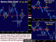 USD Bounce as Telling as the Fall Chart