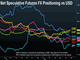 Brexit Grind Intensifies Chart