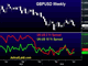 Brexit Polls Lottery  Chart