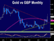 Britain Leaves, Pound Drops, Cameron Quits  Chart