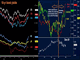 Bund-euro Dynamics and Intermarket Response Chart