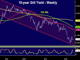 Cable at 30-Year Low, RBA Next Chart