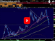 Cable Calamity Continues Chart