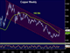 Cable Crawls Back Chart