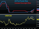 CAD: Expectations vs Reality Chart