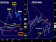 CAD Neckline & NAFTA Theatre  Chart