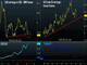 CAD Net Shorts Break Trendline  Chart