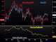 CAD on Canvas, Pres Debate Next Chart