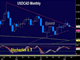 CAD Shrugs Trump Snub Chart