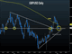 CAD Spikes on Jobs, GBP Holds Chart