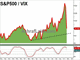 Canadian Dollar Risks Mount Chart