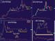 Cardano and gold beyond jobs Chart