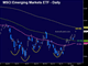 Careful this week Chart