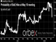 Carney Cuts Cable  Chart