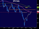 China Deal Optimism Props Risk Trades Chart