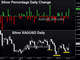 Ceasefire & Surge Chart