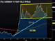 Central Bankers saw the Boogeyman Chart