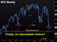 Central Bankers vs Markets Chart