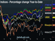 Change the CB Channel Chart