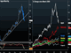Charting Apple vs the Rest Chart