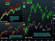 Charting Cycles in 7 Equity Indices Chart