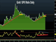 Charts Held up by Powell's Fundamentals  Chart