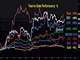 Charts' Year to Date Performance Chart