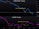  China Move Highlights Looming Vacuum Chart