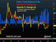 China Trade Data Next, SNB Eyed Chart