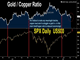 Mueller, Retail Sales & China Deal Chart