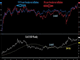 Broken Supply Chain Part 3 & Clashing Narratives Chart