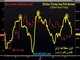 Clinton-Trump Spread Hit Further Chart