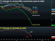 Commodities currencies' performance YTD Chart