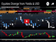 Commodity Climb Recharged Chart