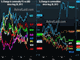 Commodity Currencies Look-Ahead Chart