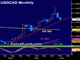  Commodity Shorts Crushed, China Trade Figures Next Chart