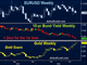 Complicated and Grim Chart