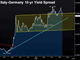 Consolidation Phase Chart