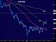 Correction here to stay, DUP Kneecaps May Chart