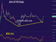 Cyclicals, Inflation Hedges & Cardano Chart