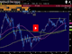 DAX & Eurostoxx Trading Video Chart