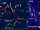 Dax Overtakes Euro on Greece Optimism Chart