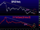 400-pip Election & Unconfirmed Deals  Chart