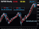 Death Cross not seen since 2001 & 2008 Chart