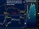 Deflation threatens as German PMI contracts, ISM Prices tumble, ruble wilts Chart