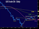 Delay is the Word of the Day Chart