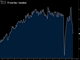 Demand Destruction or Delay? Chart