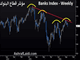 Deutsche Doubts Damage Sentiment Chart