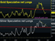 USDJPY Advances on Diplomacy 101 Chart