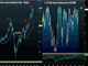 DJIA April Seasonals & 93% Breadth Chart